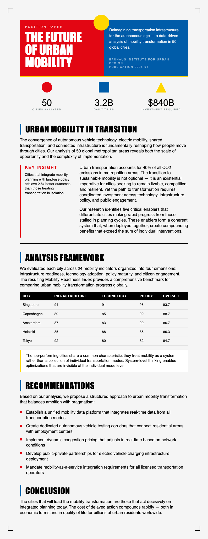 Bauhaus geometric white paper